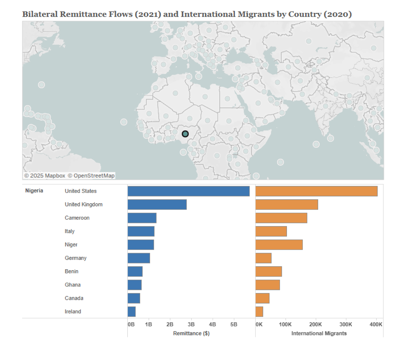 Nigerian Diaspora  Remittances